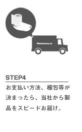 STEP4 お支払い方法、梱包等が決まったら、当社から製品をスピードお届け。